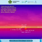 Sidang Isbat 1 Ramadan 1447 H Menentukan Malam Ini