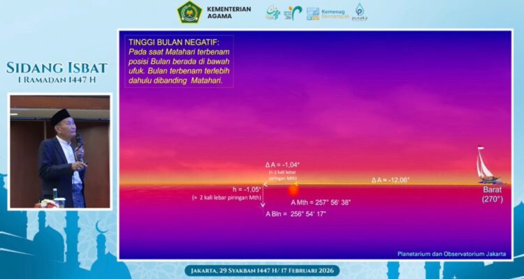 Sidang Isbat 1 Ramadan 1447 H Menentukan Malam Ini